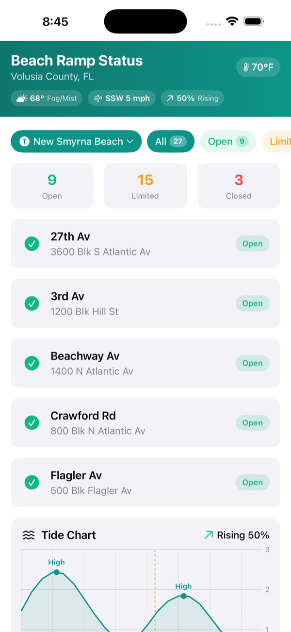 ramps list